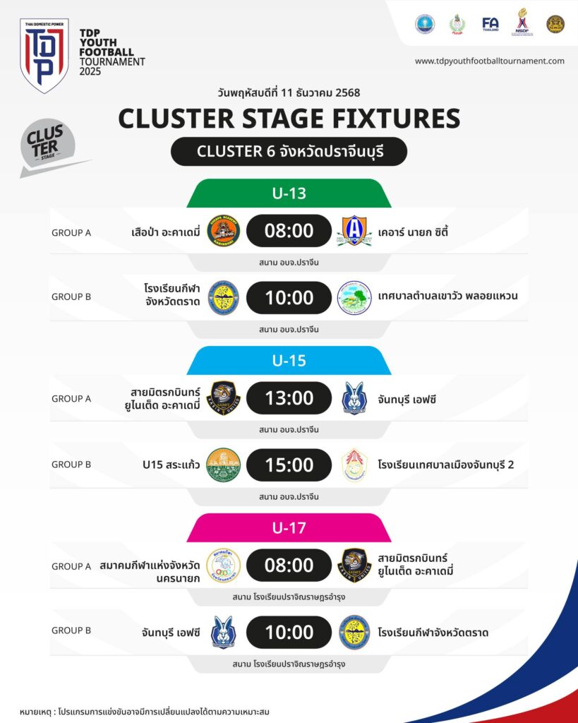 โปรแกรมการแข่งขัน TDP Youth Football Tournament 2025 Cluster 6 (Day III)